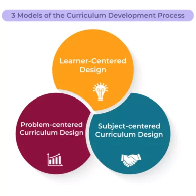 3-models-of-the-curriculum-development-process-infographicwebp